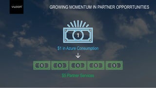 GROWING MOMENTUM IN PARTNER OPPORRTUNITIES
1 1 1 1 1
$5 Partner Services
1
 