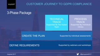 Inspired 2017 #BeInspired2017
3-Phase Package
CUSTOMER JOURNEY TO GDPR COMPLIANCE
DEFINE REQUIREMENTS
CREATE THE PLAN
PROCESS
TRACK
Supported By Individual
Clinics
Supported by webinars and workshops
Supported by individual assessments
TECHNICAL
TRACK
Supported By the Vuzion
Team
 