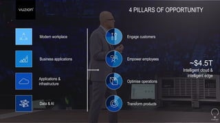 4 PILLARS OF OPPORTUNITY
~$4.5T
Intelligent cloud &
intelligent edge
Empower employees
Engage customers
Optimise operations
Transform products
Modern workplace
Business applications
Applications &
infrastructure
Data & AI
 