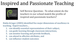 Inspired and Passionate Teaching
Self Review Question - To what extent do the
teachers in our school match the profile of
...