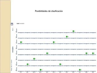 Posibilidades de clasificación 