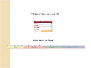 Introducir datos vía Tabla  (1) Varias tablas de datos 