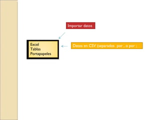 Importar datos  Datos en CSV (separados  por , o por ; Excel Tablas Portapapeles 