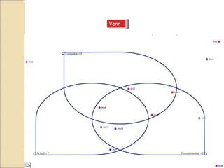 Venn 