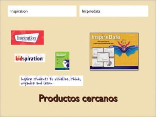 Productos cercanos Inspiration Inspiredata 