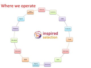 Inspired Selection Powerpoint | PPT
