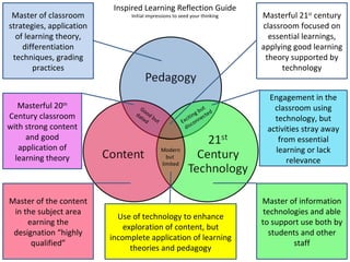 Inspired Learning Reflection Guide
 Master of classroom            Initial impressions to seed your thinking   Masterful 21st century
strategies, application                                                     classroom focused on
  of learning theory,                                                         essential learnings,
    differentiation                                                         applying good learning
 techniques, grading                                                         theory supported by
       practices                                                                  technology


                                                                              Engagement in the
   Masterful 20th
                                     Go                            ut          classroom using
                                  d a od                        g b cted
Century classroom                    te bu                  itin e             technology, but
                                       d   t             Exc conn
with strong content                                        dis               activities stray away
     and good                                                                   from essential
   application of                              Modern                          learning or lack
  learning theory                                but
                                                                                   relevance
                                               limited




Master of the content                                                       Master of information
 in the subject area                                                         technologies and able
                            Use of technology to enhance
     earning the                                                            to support use both by
                              exploration of content, but
 designation “highly                                                          students and other
                          incomplete application of learning
      qualified”                                                                     staff
                                theories and pedagogy
 