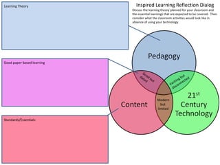 Learning Theory               Inspired Learning Reflection Dialog
                            Discuss the learning theory planned for your classroom and
                            the essential learnings that are expected to be covered. Then
                            consider what the classroom activities would look like in
                            absence of using your technology.




Good paper-based learning

                                   Go
                                 da od                            ut
                                   te bu                       g b ct ed
                                     d   t                 itin e
                                                       Exc conn
                                                         d is


                                             Modern
                                               but
                                             limited


Standards/Essentials:
 