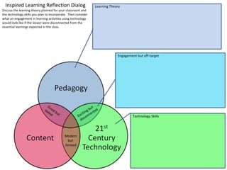Inspired Learning Reflection Dialog                             Learning Theory
Discuss the learning theory planned for your classroom and
the technology skills you plan to incorporate. Then consider
what an engagement in learning activities using technology
would look like if the lesson were disconnected from the
essential learnings expected in the class.




                                                                               Engagement but off-target




                                Go
                             d a od                             ut
                                te bu                        g b cted
                                                         tin
                                  d   t               xci onne
                                                     E c                                Technology Skills
                                                       dis



                                           Modern
                                             but
                                           limited
 