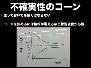 • 放っておいても狭くはならない
• コーンを狭めるには情報が増えるなど状況変化が必要
不確実性のコーン
 