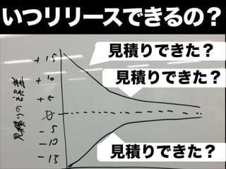 見積りできた？
見積りできた？
見積りできた？
いつリリースできるの？
 