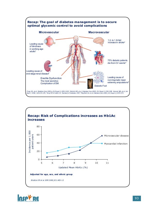 Diabetes Melitus Materi