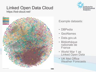 Linked Open Data Cloud
https://lod-cloud.net/
Example datasets:
• DBPedia
• GeoNames
• Data.gov.uk
• Bibliothèque
nationale de
France
• World War 1 as
Linked Open Data
• UK Met Office
Weather Forecasts
 