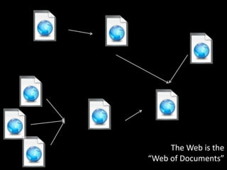 The Web is the
“Web of Documents”
 