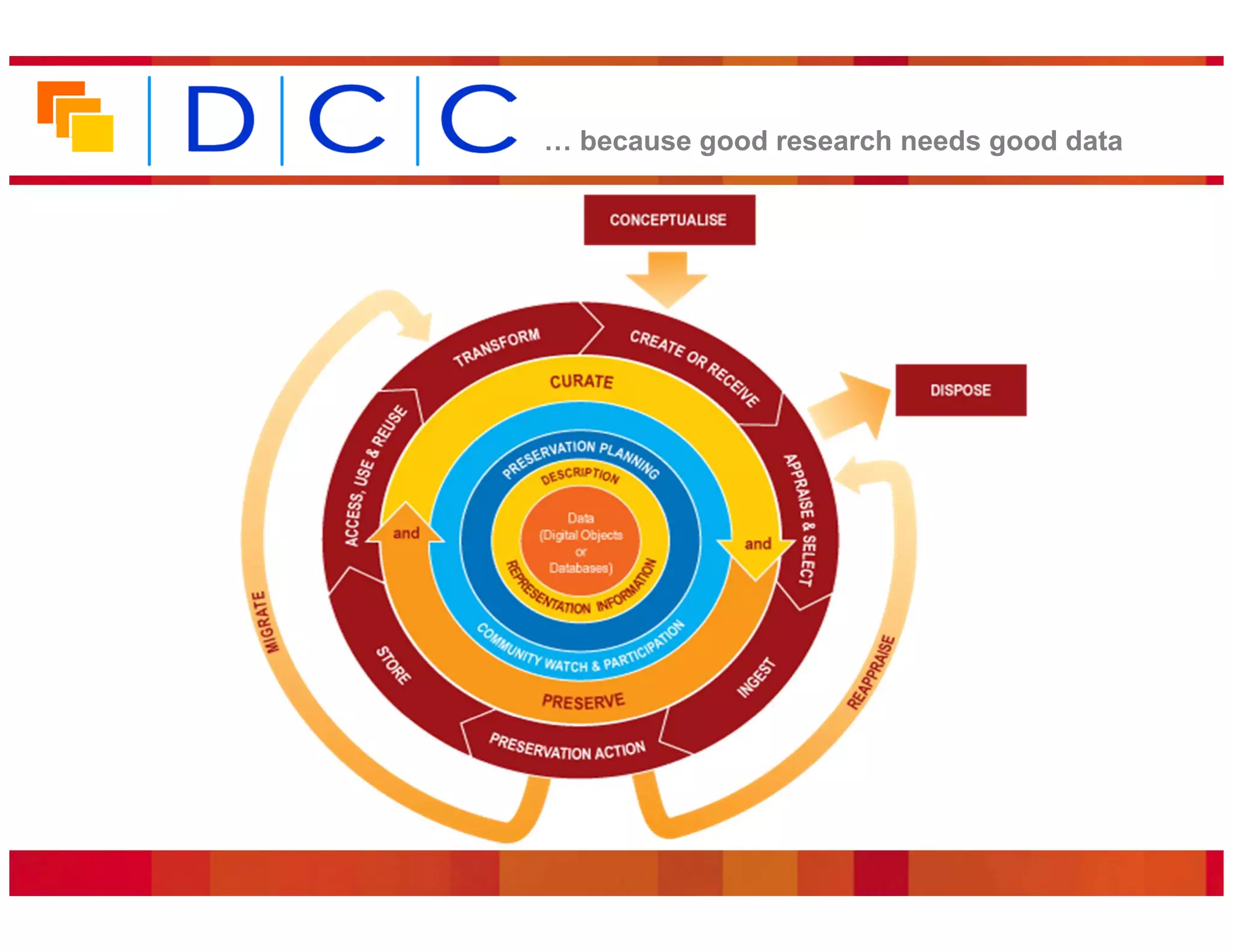 because good research needs good data
 