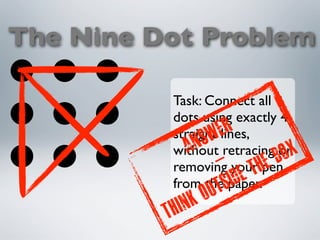 The Nine Dot Problem

           Task: Connect all 9
           dots using exactly 4
                    ER
                 SW retracing orx
           straight lines,
              AN
           without
                              bo
                   - t pen
           removing your he
           from the si
                   t   de
                      paper.
             nk ou
          Thi
 