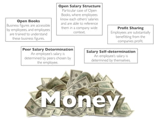 Open Salary Structure
                                    Particular case of Open
                                   Books, where employees
                                  know each others’ salaries
       Open Books
                                  and are able to reference
Business ﬁgures are accessible
                                   them in a company wide         Proﬁt Sharing
by employees, and employees
                                            context.           Employees are substantially
  are trained to understand
    these business ﬁgures.                                       beneﬁtting from the
                                                                   companies proﬁt.

          Peer Salary Determination
                                                  Salary Self-determination
               An employee’s salary is
                                                      An employee’s salary is
           determined by peers chosen by
                                                    determined by themselves.
                   the employee.




                      Money
 
