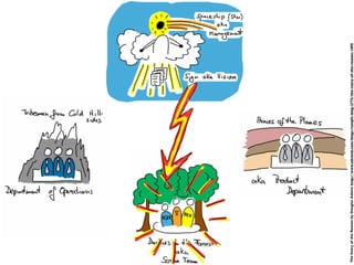 The Story of the Reason by Douglas Adams http://www.aikiweb.com/blogs/rumpfs-blog-2775/the-story-of-the-reason-1695
 