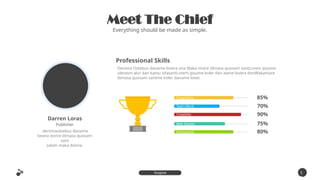 Meet The Chief
Everything should be made as simple.
1
1
Inspire
Presentation
Darren Loras
denimaostebus daname
lovera donre dimasa quosam
sant
salam maka dolore.
Publisher
Professional Skills
Denima Ostebus daname lovera ona Waka imare dimasa quosam santLorem ipsume
olerasm alor dan kamu sitasantLorem ipsume koler dan aame lovera donWakamare
dimasa quosam santme koler daname lover.
85%
70%
90%
75%
80%
Organising
Team Work
Creativity
Web Design
Infographic
 