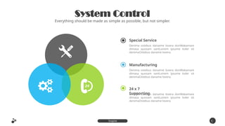 System Control
Everything should be made as simple as possible, but not simpler.
1
6
Inspire
Presentation
Special Service
Denima ostebus danaime lovera donWakamare
dimasa quosam santLoirem ipsume koler sit
denimaOstebus daname lovera.
Manufacturing
Denima ostebus danaime lovera donWakamare
dimasa quosam santLoirem ipsume koler sit
denimaOstebus daname lovera.
24 x 7
Supporting
Denima ostebus danaime lovera donWakamare
dimasa quosam santLoirem ipsume koler sit
denimaOstebus daname lovera.
 