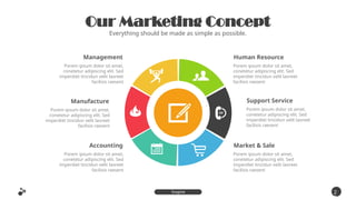 Our Marketing Concept
Everything should be made as simple as possible.
2
0
Inspire
Presentation
Manufacture
Porem ipsum dolor sit amet,
conetetur adipiscing elit. Sed
imperdiet tincidun velit laoreet
facilisis raesent
Support Service
Porem ipsum dolor sit amet,
conetetur adipiscing elit. Sed
imperdiet tincidun velit laoreet
facilisis raesent
Accounting
Porem ipsum dolor sit amet,
conetetur adipiscing elit. Sed
imperdiet tincidun velit laoreet
facilisis raesent
Market & Sale
Porem ipsum dolor sit amet,
conetetur adipiscing elit. Sed
imperdiet tincidun velit laoreet
facilisis raesent
Management
Porem ipsum dolor sit amet,
conetetur adipiscing elit. Sed
imperdiet tincidun velit laoreet
facilisis raesent
Human Resource
Porem ipsum dolor sit amet,
conetetur adipiscing elit. Sed
imperdiet tincidun velit laoreet
facilisis raesent
 