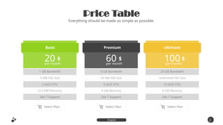 Price Table
Everything should be made as simple as possible.
Select Plan
20 $
per month
1 GB Bandwith
5 MB File Size
512 MB Memory
2 GHZ CPU
24x 7 Support
Basic
60 $
per month
5 GB Bandwith
20 MB File Size
4 GB Memory
5 GHZ CPU
24x 7 Support
Premium
Select Plan
100 $
per month
20 GB Bandwith
Unlimited File Size
8 GB Memory
10 GHZ CPU
24x 7 Support
Ultimate
Select Plan
2
4
Inspire
Presentation
 