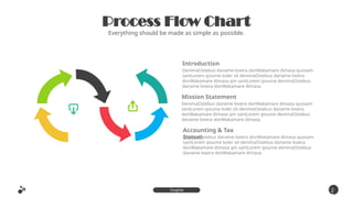 Process Flow Chart
Everything should be made as simple as possible.
2
8
Inspire
Presentation
DenimaOstebus daname lovera donWakamare dimasa quosam
santLorem ipsume koler sit denimaOstebus daname lovera
donWakamare dimasa qm santLorem ipsume denimaOstebus
daname lovera donWakamare dimasa.
Introduction
DenimaOstebus daname lovera donWakamare dimasa quosam
santLorem ipsume koler sit denimaOstebus daname lovera
donWakamare dimasa qm santLorem ipsume denimaOstebus
daname lovera donWakamare dimasa.
Mission Statement
DenimaOstebus daname lovera donWakamare dimasa quosam
santLorem ipsume koler sit denimaOstebus daname lovera
donWakamare dimasa qm santLorem ipsume denimaOstebus
daname lovera donWakamare dimasa.
Accounting & Tax
Sistem
 