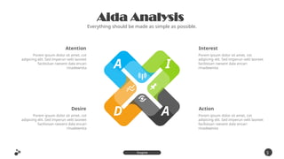 Aida Analysis
Everything should be made as simple as possible.
Atention
Porem ipsum dolor sit amet, cot
adipicing elit. Sed imperun velit laoreet
facilisisan raesent dala encari
rinadewnita
Desire
Porem ipsum dolor sit amet, cot
adipicing elit. Sed imperun velit laoreet
facilisisan raesent dala encari
rinadewnita
Interest
Porem ipsum dolor sit amet, cot
adipicing elit. Sed imperun velit laoreet
facilisisan raesent dala encari
rinadewnita
Action
Porem ipsum dolor sit amet, cot
adipicing elit. Sed imperun velit laoreet
facilisisan raesent dala encari
rinadewnita
3
4
Inspire
Presentation
A I
D A
 