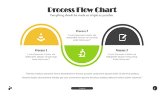 Process Flow Chart
Everything should be made as simple as possible.
4
0
Inspire
Presentation
“Denima ostebus danaime lovera donaskamare dimasa quosam santLoirem ipsume koler sit denima pstebus
daname lovera donakamare dimasa qm sant Loremanan ipsume denimao astebus daname lovera akama dalaman.”
Process 1
“Lorem Ipsumam is dolor sita
slide power adusan na but volup
Ande intema san.”
Process 3
“Lorem Ipsumam is dolor sita
slide power adusan na but volup
Ande intema san.”
Process 2
“Lorem Ipsumam is dolor sita
slide power adusan na but volup
Ande intema san.”
 