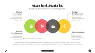 Market Matrix
Everything should be made as simple as possible.
4
1
Inspire
Presentation
“Denima ostebus danaime lovera donaskamare dimasa quosam santLoirem ipsume koler sit denima pstebus
daname lovera donakamare dimasa qm sant Loremanan ipsume denimao astebus daname lovera akama dalaman.”
Loem ipsum dolor
amet cnsectetur
adipiscing elit Seddiet
tincidunt velit
Market
Penetration
Loem ipsum dolor
amet cnsectetur
adipiscing elit Seddiet
tincidunt velit
Market
Development
Loem ipsum dolor
amet cnsectetur
adipiscing elit Seddiet
tincidunt velit
Product
Development
Loem ipsum dolor
amet cnsectetur
adipiscing elit Seddiet
tincidunt velit
Disversification
 