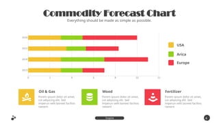 2013
2014
2015
2016
0 2 4 6 8 10 12
Commodity Forecast Chart
Everything should be made as simple as possible.
4
4
Inspire
Presentation
Oil & Gas
Porem ipsum dolor sit amet,
cot adipicing elit. Sed
imperun velit laoreet facilisis
raesent
Wood
Porem ipsum dolor sit amet,
cot adipicing elit. Sed
imperun velit laoreet facilisis
raesent
Fertilizer
Porem ipsum dolor sit amet,
cot adipicing elit. Sed
imperun velit laoreet facilisis
raesent
USA
Arica
Europe
 