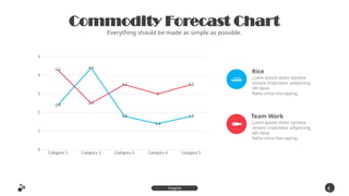 Category 1 Category 2 Category 3 Category 4 Category 5
0
1
2
3
4
5
4.3
2.5
3.5
3
3.5
2.4
4.4
1.8
1.4
1.8
Commodity Forecast Chart
Everything should be made as simple as possible.
4
6
Inspire
Presentation
Rice
Loem ipsum dolor sameta
amans cnsectetur adipiscing
elit dasa
Raha cinta rina saying.
Team Work
Loem ipsum dolor sameta
amans cnsectetur adipiscing
elit dasa
Raha cinta rina saying.
 