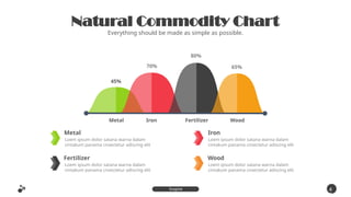 Natural Commodity Chart
Everything should be made as simple as possible.
Metal
Loem ipsum dolor satana warna dalam
cintakum panama cnsectetur adiscing elit
Fertilizer
Loem ipsum dolor satana warna dalam
cintakum panama cnsectetur adiscing elit
Iron
Loem ipsum dolor satana warna dalam
cintakum panama cnsectetur adiscing elit
Wood
Loem ipsum dolor satana warna dalam
cintakum panama cnsectetur adiscing elit
4
9
Inspire
Presentation
Metal Iron Fertilizer Wood
45%
65%
80%
70%
 