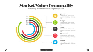 40%
75%
50%
90%
70%
Jewelry
Loem ipsum dolor satan
panam cnsectetur adiscing
elit
Gadget
Loem ipsum dolor satan
panam cnsectetur adiscing
elit
Food
Loem ipsum dolor satan
panam cnsectetur adiscing
elit
Electronics
Loem ipsum dolor satan
panam cnsectetur adiscing
elit
House
Loem ipsum dolor satan
panam cnsectetur adiscing
elit
Market Value Commodity
Everything should be made as simple as possible.
5
0
Inspire
Presentation
 