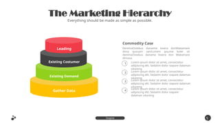 Gather Data
Existing Demand
Existing Costumer
Leading
The Marketing Hierarchy
Everything should be made as simple as possible.
5
1
Inspire
Presentation
Lorem ipsum dolor sit amet, consectetur
adipiscing elit. Sedatim dolor siapare dalaman
sikareng
Lorem ipsum dolor sit amet, consectetur
adipiscing elit. Sedatim dolor siapare dalaman
sikareng
Lorem ipsum dolor sit amet, consectetur
adipiscing elit. Sedatim dolor siapare dalaman
sikareng
Lorem ipsum dolor sit amet, consectetur
adipiscing elit. Sedatim dolor siapare
dalaman sikareng
1
2
3
4
Commodity Case
DenimaOstebus danaime lovera donWakamare
dima quosam santLoirem ipsume koler sit
denimaOstebus daname lovera don Wakamare
dimasa.
 