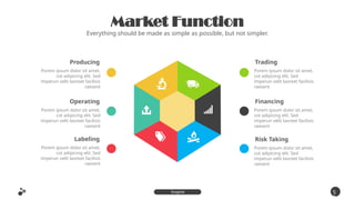 Market Function
Everything should be made as simple as possible, but not simpler.
5
8
Inspire
Presentation
Trading
Porem ipsum dolor sit amet,
cot adipicing elit. Sed
imperun velit laoreet facilisis
raesent
Financing
Porem ipsum dolor sit amet,
cot adipicing elit. Sed
imperun velit laoreet facilisis
raesent
Risk Taking
Porem ipsum dolor sit amet,
cot adipicing elit. Sed
imperun velit laoreet facilisis
raesent
Producing
Porem ipsum dolor sit amet,
cot adipicing elit. Sed
imperun velit laoreet facilisis
raesent
Operating
Porem ipsum dolor sit amet,
cot adipicing elit. Sed
imperun velit laoreet facilisis
raesent
Labeling
Porem ipsum dolor sit amet,
cot adipicing elit. Sed
imperun velit laoreet facilisis
raesent
 