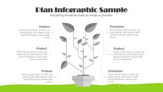 Product
Porem ipsum dolor sit amet, cot
adipicing elit. Sed imperun velit
laoreet facilisisan raesent dala
encari
Product
Porem ipsum dolor sit amet, cot
adipicing elit. Sed imperun velit
laoreet facilisisan raesent dala
encari rinadewnita
Product
Porem ipsum dolor sit amet, cot
adipicing elit. Sed imperun velit
laoreet facilisisan raesent dala
encari
Plan Infographic Sample
Everything should be made as simple as possible.
03
02
01
Promotion
Porem ipsum dolor sit amet, cot
adipicing elit. Sed imperun velit
laoreet facilisisan raesent dala
encari
Promotion
Porem ipsum dolor sit amet, cot
adipicing elit. Sed imperun velit
laoreet facilisisan raesent dala
encari
Product
Porem ipsum dolor sit amet, cot
adipicing elit. Sed imperun velit
laoreet facilisisan raesent dala
encari rinadewnita
 