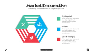 Market Perspective
Everything should be made as simple as possible.
6
9
Inspire
Presentation
Esteem
Porem ipsum dolor sitam amet,
cota adipircing elit. Sed
imanperun velite elaoreet
facilisis raesent
Love & Belonging
Porem ipsum dolor sitam amet,
cota adipircing elit. Sed
imanperun velite elaoreet
facilisis raesent
Phisiological
Porem ipsum dolor sitam amet,
cota adipircing elit. Sed
imanperun velite elaoreet
facilisis raesent
 