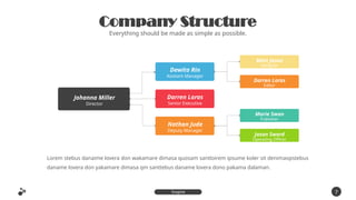 Company Structure
Everything should be made as simple as possible.
Lorem stebus danaime lovera don wakamare dimasa quosam santloirem ipsume koler sit denimaopstebus
daname lovera don yakamare dimasa qm santtebus daname lovera dono pakama dalaman.
7
Inspire
Presentation
Matt Jason
Designer
Dewita Rin
Asistant Manager
Darren Loras
Senior Executive
Nathan Jude
Deputy Manager
Johanna Miller
Director
Darren Loras
Editor
Marie Swan
Publisher
Jason Sward
Operating Officer
 