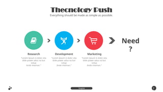 Thecnology Push
Everything should be made as simple as possible.
7
0
Inspire
Presentation
Need
?
Research
“Lorem Ipsum is dolor sita
slide power adus na but
volup
Ande inteman.”
Development
“Lorem Ipsum is dolor sita
slide power adus na but
volup
Ande inteman.”
Marketing
“Lorem Ipsum is dolor sita
slide power adus na but
volup
Ande inteman.”
 
