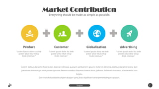 “Lorem Ipsum dolor ita slide
power adus nbut volup
Ande inteman.”
Product
“Lorem Ipsum dolor ita slide
power adus nbut volup
Ande inteman.”
Customer
“Lorem Ipsum dolor ita slide
power adus nbut volup
Ande inteman.”
Globalization
“Lorem Ipsum dolor ita slide
power adus nbut volup
Ande inteman.”
Advertising
Market Contribution
Everything should be made as simple as possible.
7
2
Inspire
Presentation
Lorem stebus danaime lovera don akamare dimasa quosam santLoirem ipsume koler sit denima astebus daname lovera don
yakamare dimasa qm sant porem ipsume denima ustebus daname lovera dono pakama dalaman manaada diantarakita bias
begitu.
Dan manakalaadasebuahpercakapan yang bias dijadikan bahanpertimbangan apapun.
 