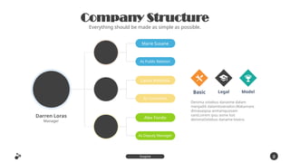 Marie Susane
As Public Relation
Laura Amanda
As Consultant
Alex Fondo
As Deputy Manager
8
Inspire
Presentation
Company Structure
Everything should be made as simple as possible.
Darren Loras
Manager
Denima ostebus danaime dalam
menjadik dalamloveradon.Wakamare
dimasaspsa anmanquosam
santLoirem ipsu asme ksit
denimaOstebus daname lovera.
Basic Legal Model
 