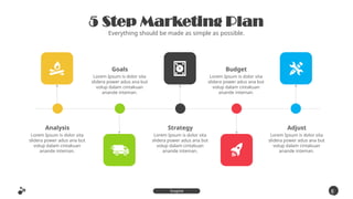 5 Step Marketing Plan
Everything should be made as simple as possible.
8
3
Inspire
Presentation
Analysis
Lorem Ipsum is dolor sita
slidera power adus ana but
volup dalam cintakuan
anande inteman.
Strategy
Lorem Ipsum is dolor sita
slidera power adus ana but
volup dalam cintakuan
anande inteman.
Adjust
Lorem Ipsum is dolor sita
slidera power adus ana but
volup dalam cintakuan
anande inteman.
Goals
Lorem Ipsum is dolor sita
slidera power adus ana but
volup dalam cintakuan
anande inteman.
Budget
Lorem Ipsum is dolor sita
slidera power adus ana but
volup dalam cintakuan
anande inteman.
 