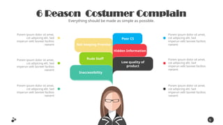 Poor CS
Hidden Information
Low quality of
product
Not keeping Promise
Rude Staff
Inaccessibility
6 Reason Costumer Complain
Everything should be made as simple as possible.
9
3
Porem ipsum dolor sit amet,
cot adipicing elit. Sed
imperun velit laoreet facilisis
raesent
Porem ipsum dolor sit amet,
cot adipicing elit. Sed
imperun velit laoreet facilisis
raesent
Porem ipsum dolor sit amet,
cot adipicing elit. Sed
imperun velit laoreet facilisis
raesent
Porem ipsum dolor sit amet,
cot adipicing elit. Sed
imperun velit laoreet facilisis
raesent
Porem ipsum dolor sit amet,
cot adipicing elit. Sed
imperun velit laoreet facilisis
raesent
Porem ipsum dolor sit amet,
cot adipicing elit. Sed
imperun velit laoreet facilisis
raesent
 
