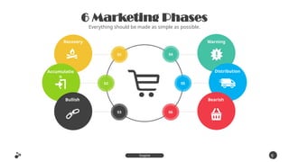 Warning
Recovery
02
03
04
05
06
6 Marketing Phases
Everything should be made as simple as possible.
9
6
Inspire
Presentation
Distribution
Accumulatio
n
Bullish
01
Bearish
 