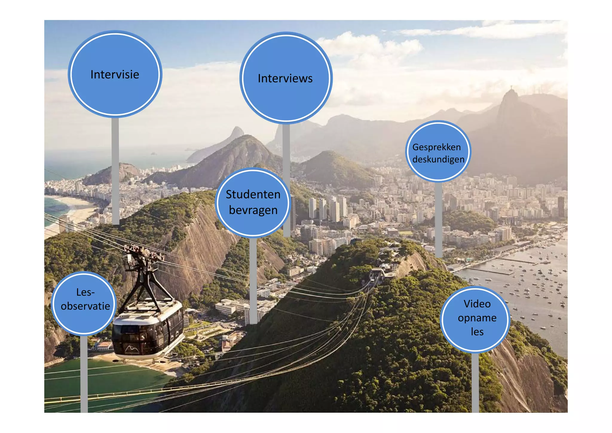 Intervisie        Interviews




                                    Gesprekken 
                                    deskundigen


                  Studenten
                  bevragen




   Les‐
observatie                                    Video
                                             opname
                                               les
 