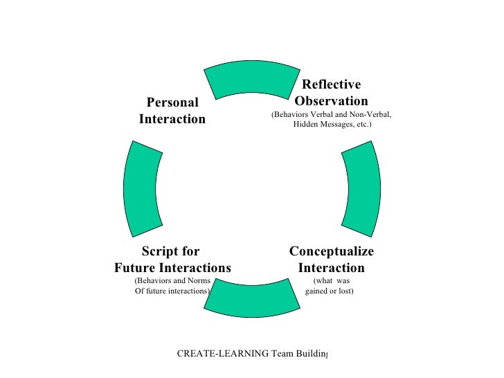 inspiring a shared vision Inspire a shared vision inspire a shared vision is one of the five practices for exemplary leaders from the book, the student. inspiring a shared vision Inspire a shared vision inspire a shared vision is one of the five practices for exemplary leaders from the book, the student.