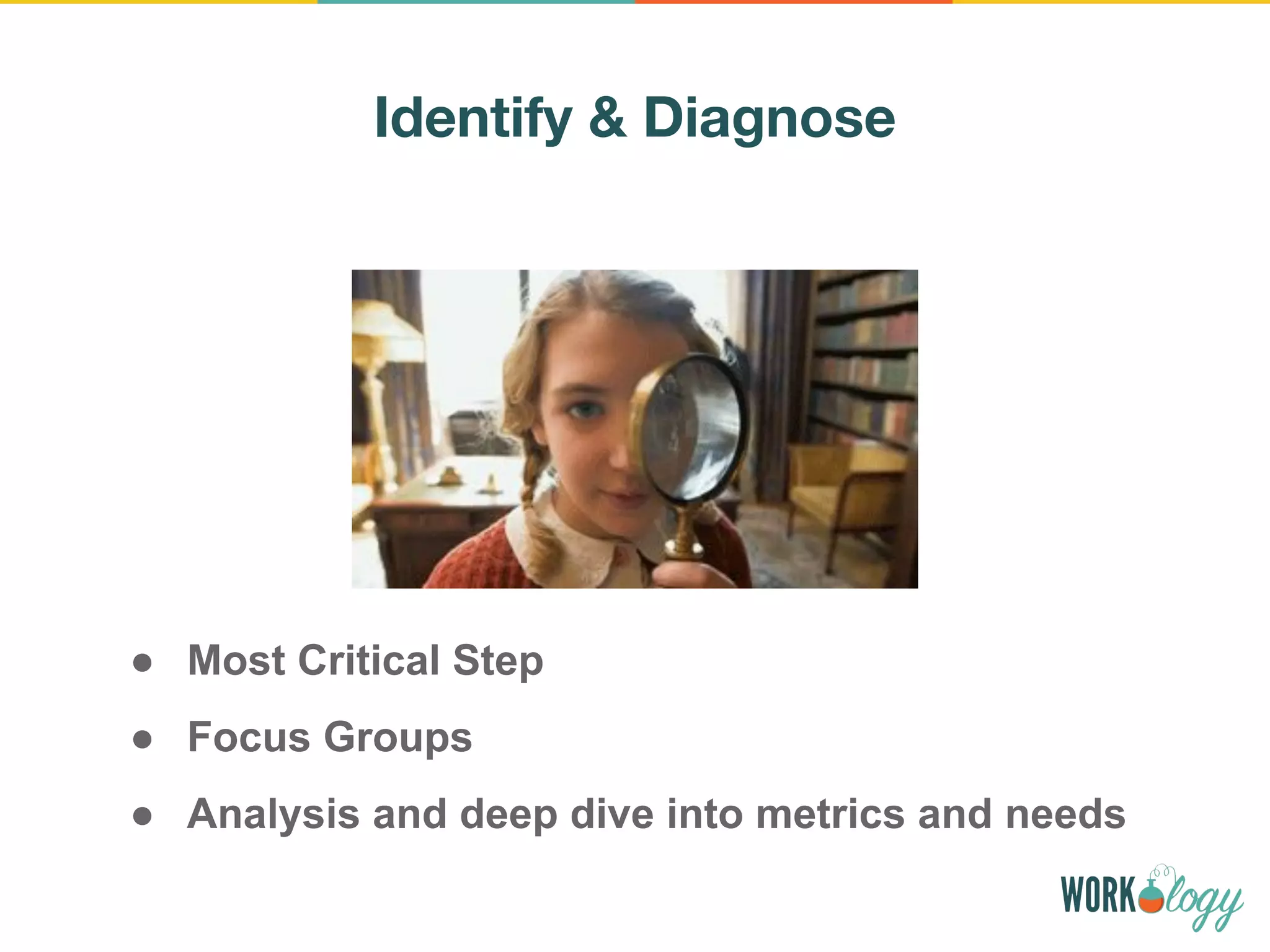 Identify & Diagnose
● Most Critical Step
● Focus Groups
● Analysis and deep dive into metrics and needs
 
