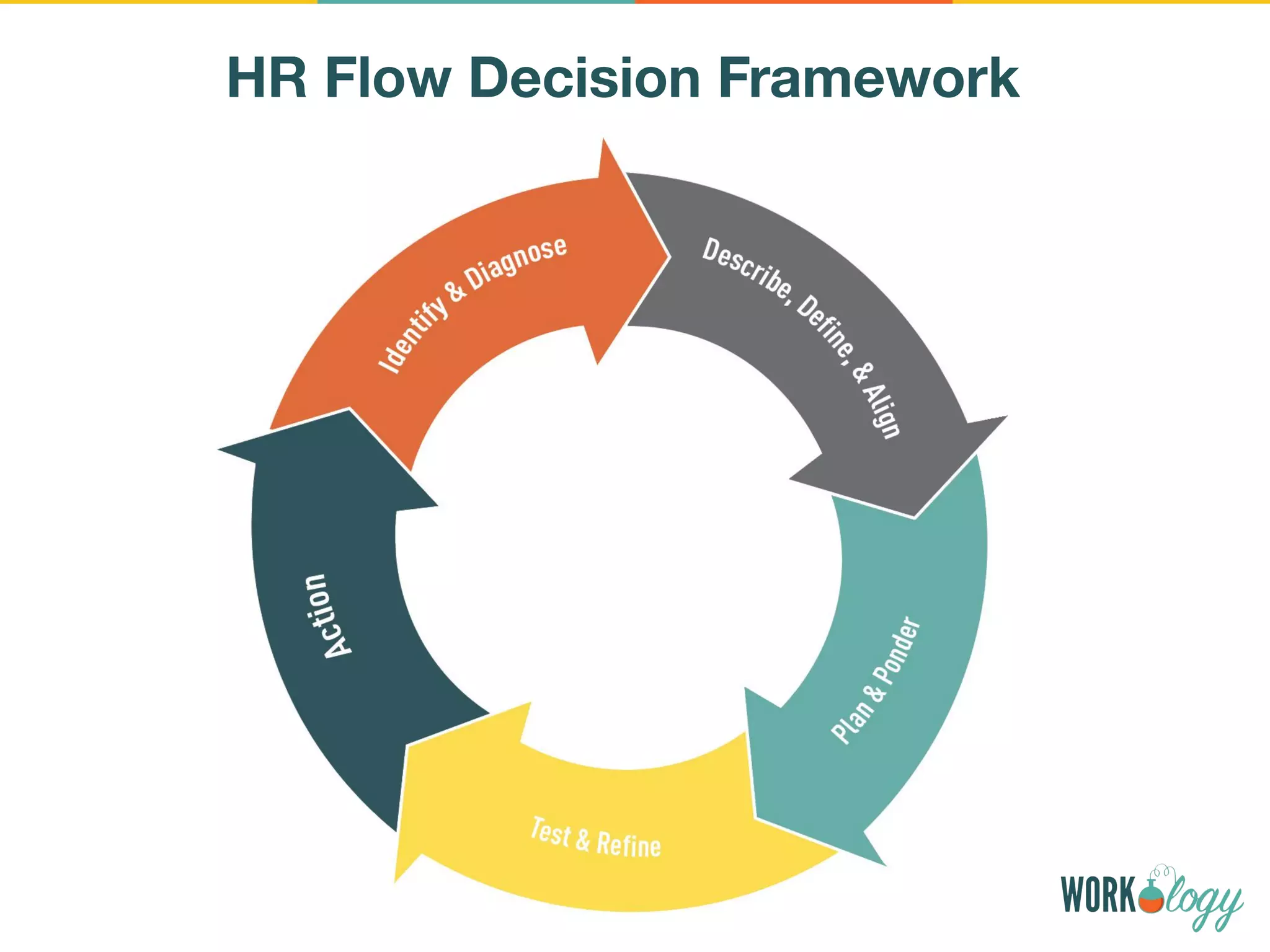 HR Flow Decision Framework
 