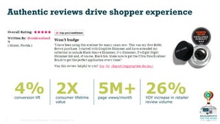 Confidential and Proprietary. © 2015 Bazaarvoice, Inc.1
Authentic reviews drive shopper experience
consumer lifetime
value
page views/monthconversion lift YOY increase in retailer
review volume
2X4% 5M+ 26%
 